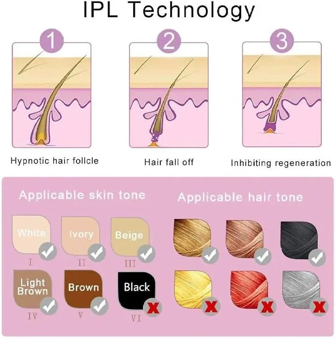 Mini IPL Hair Removal Device – At-Home Hair Reduction by Daily Choice PK